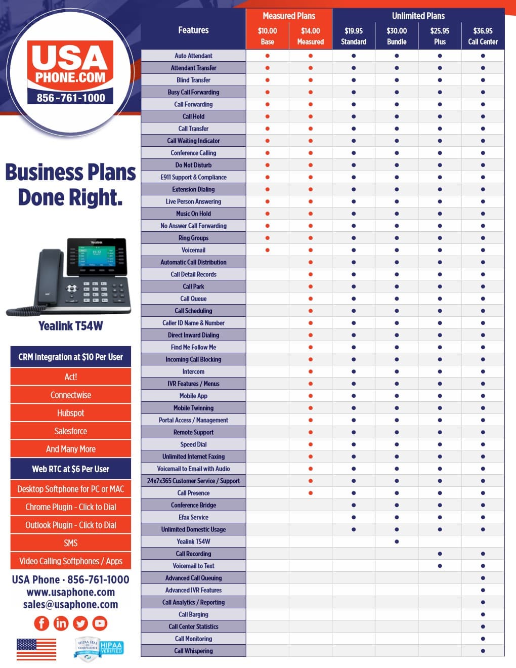 Unlimited Plans Cherry Hill, NJ VoIP Solutions USA Phone